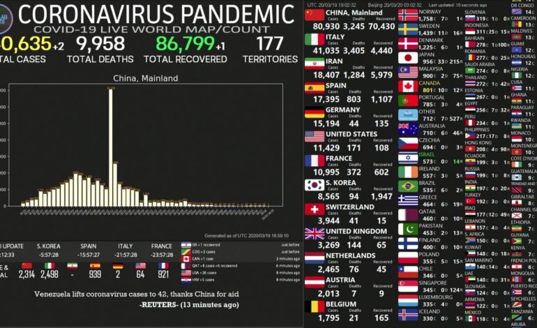 Plus de 14.000 morts dans le monde, le point sur la pandémie du coronavirus