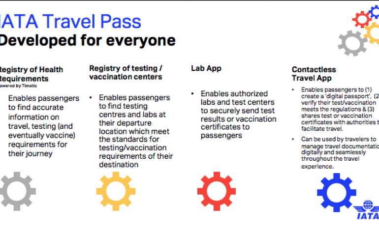 Emirates et Etihad vont tester un passeport numérique IATA Travel Pass